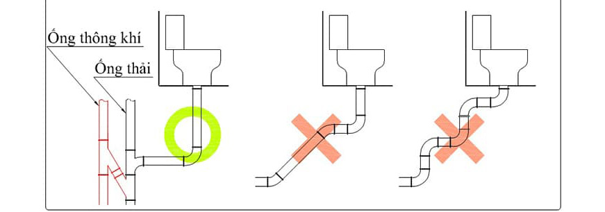 Bật mí cách lắp đặt ống thoát bồn cầu nhanh nhất, đơn giản